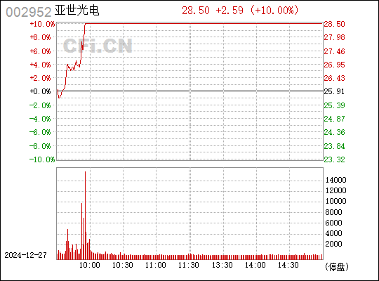 亞世光電股吧，探索002952的潛力與價(jià)值，亞世光電股吧，揭秘潛力股價(jià)值，探索002952潛力與價(jià)值