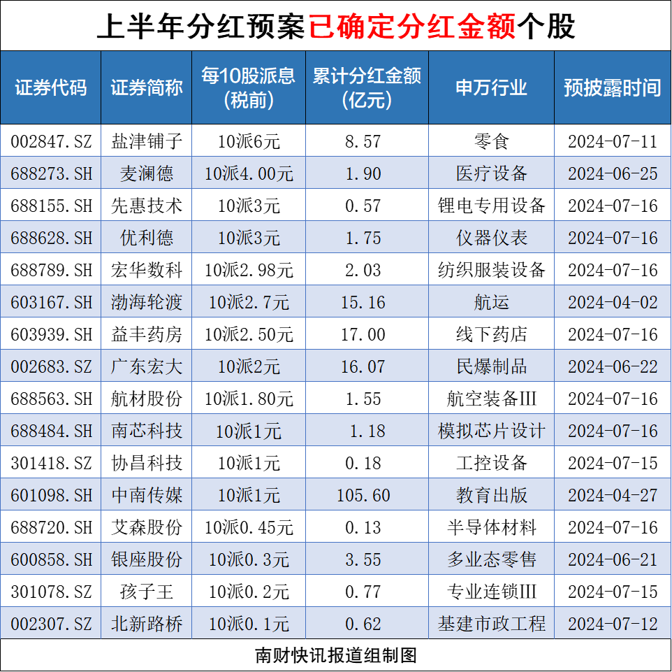 A股上市公司分紅總額創(chuàng)新高熱，A股上市公司分紅總額創(chuàng)新高熱，市場(chǎng)繁榮下的財(cái)富盛宴