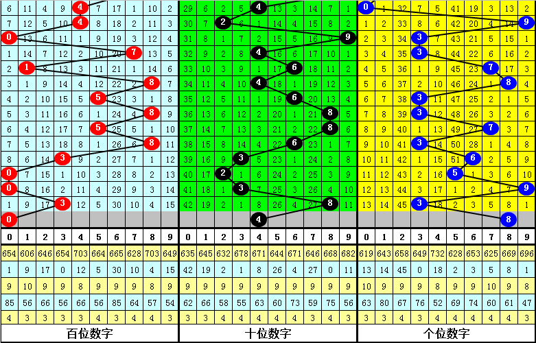 澳門特馬今晚開獎(jiǎng)號碼：四不像圖案預(yù)測分析