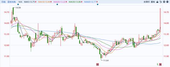 亞世光電發(fā)行價分析，亞世光電發(fā)行價深度解析