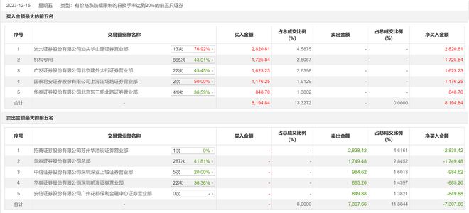 福萊新材漲停新，探究其背后的機遇與挑戰(zhàn)，福萊新材漲停背后的機遇與挑戰(zhàn)探究