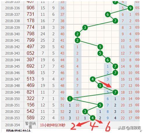 新澳門彩出號綜合走勢分析，澳門彩票出號走勢綜合解析