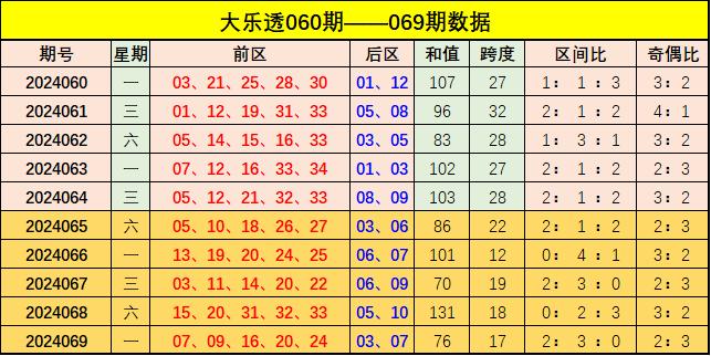 新澳門彩出號綜合走勢圖表，深度解析與預測，新澳門彩出號綜合走勢圖表深度解析及預測報告