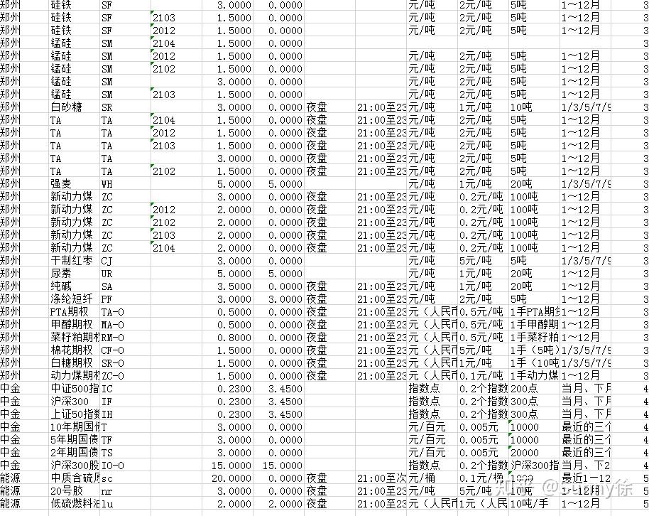 上交所收費標準詳解，上交所收費標準全面解析