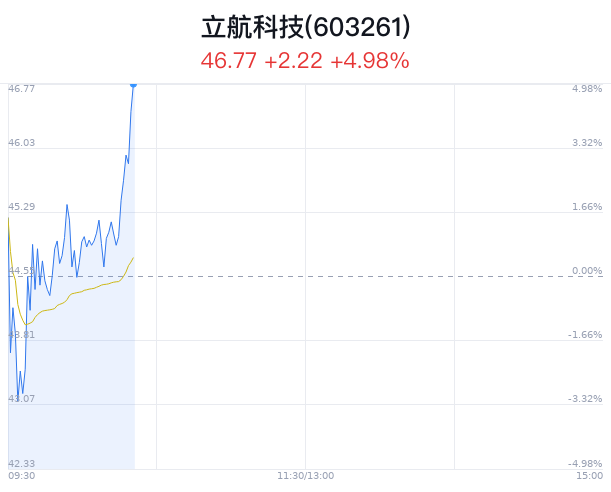 立航科技明日走勢預測，深度分析與展望，立航科技明日走勢預測，深度分析與展望