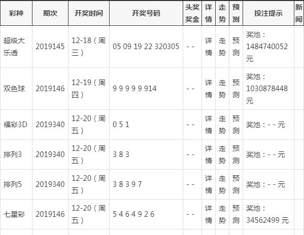 澳門六開獎結果今天開獎記錄查詢，探索與解析，澳門六開獎結果今日探索與解析，開獎記錄查詢全解析