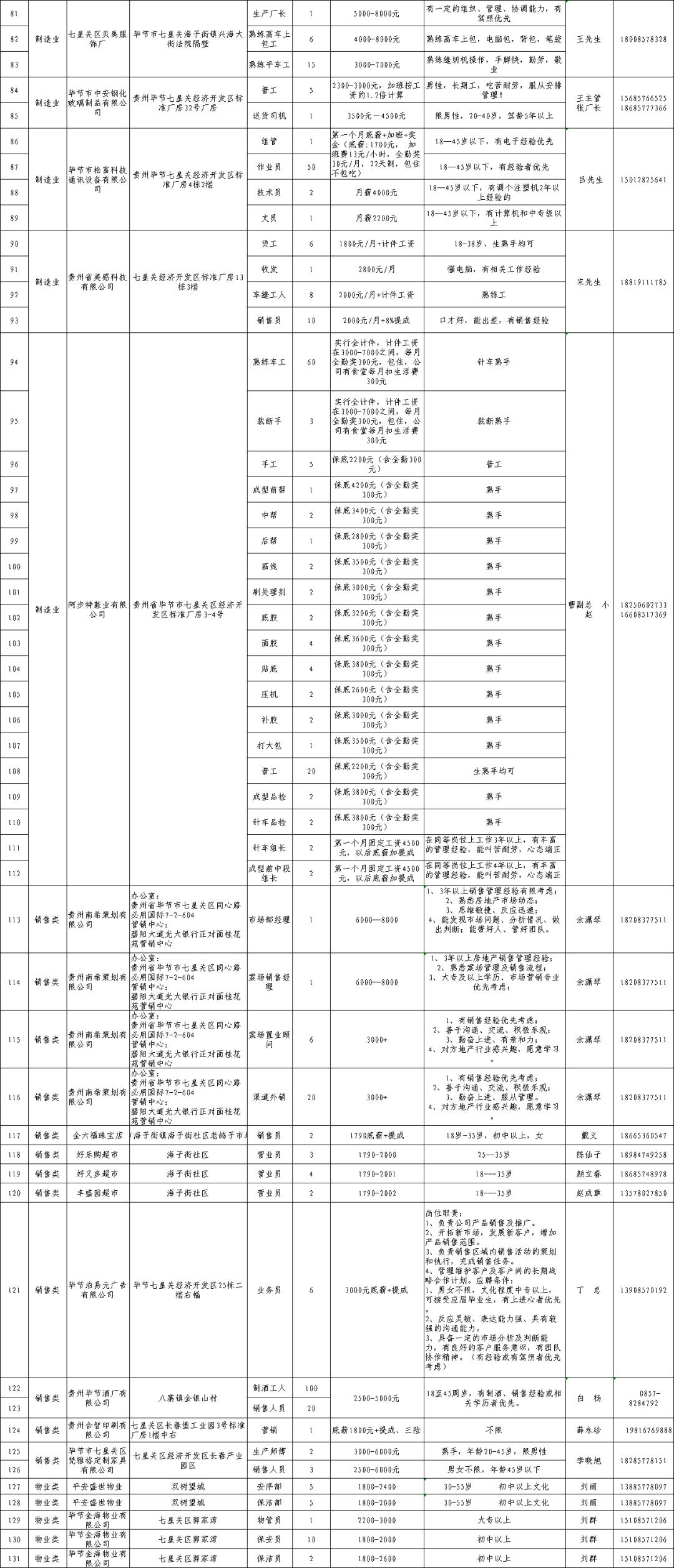 七星關(guān)區(qū)最新招聘信息概覽，七星關(guān)區(qū)最新招聘信息全面解析