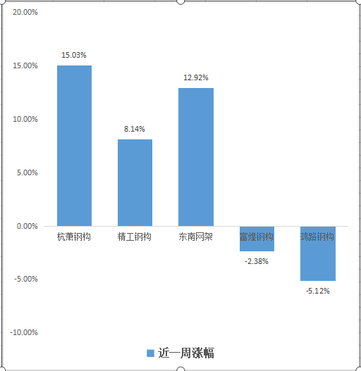 杭蕭鋼構(gòu)股票最新消息，行業(yè)趨勢(shì)、公司動(dòng)態(tài)與市場(chǎng)反應(yīng)，杭蕭鋼構(gòu)股票動(dòng)態(tài)，行業(yè)趨勢(shì)、公司進(jìn)展與市場(chǎng)響應(yīng)最新消息