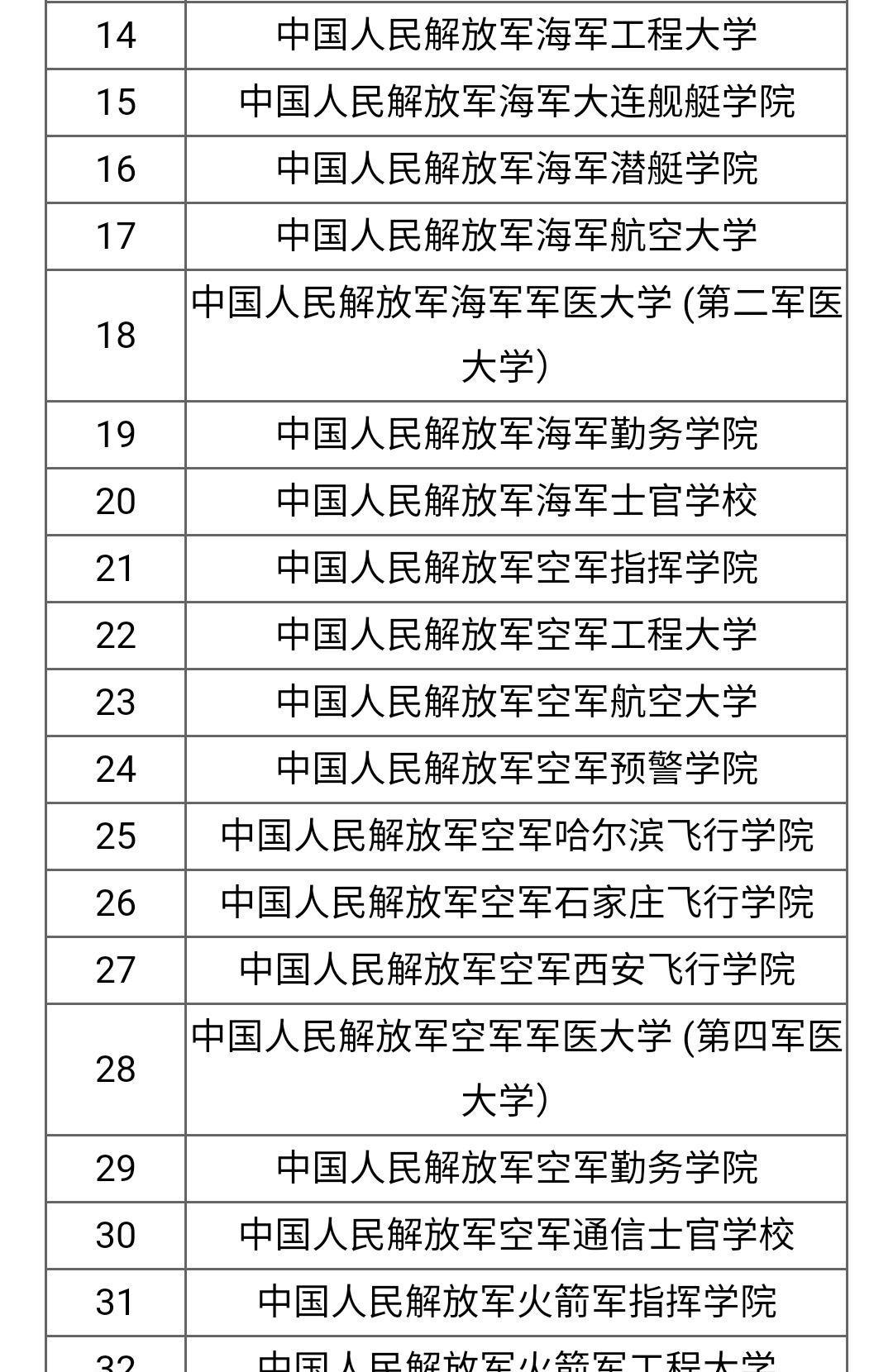 國防大學(xué)排名及其影響力探討，國防大學(xué)排名與影響力深度探討