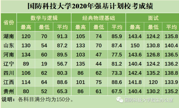 國防科技大學(xué)錄取分?jǐn)?shù)線解析，國防科技大學(xué)錄取分?jǐn)?shù)線詳解