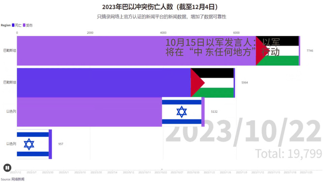 俄烏雙方傷亡人數(shù)，沖突下的巨大代價與影響分析，俄烏沖突傷亡人數(shù)分析，巨大代價與深遠影響