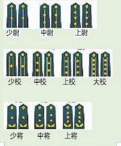 中國軍銜制度，歷史、體系與意義，中國軍銜制度，歷史沿革、體系構(gòu)成與深遠意義