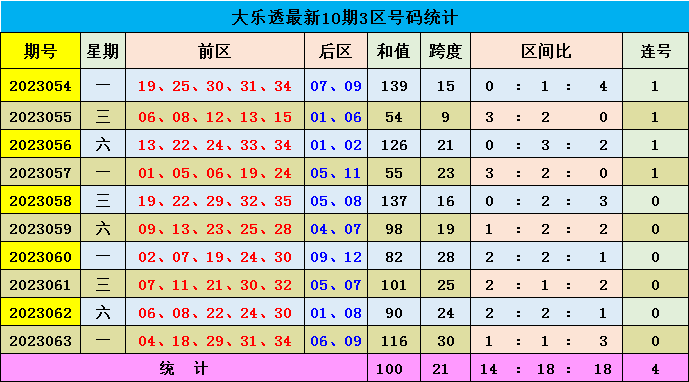 新澳門彩出號綜合走勢圖，深度解析與預測，澳門彩出號走勢圖深度解析與預測，綜合走勢圖揭秘未來趨勢