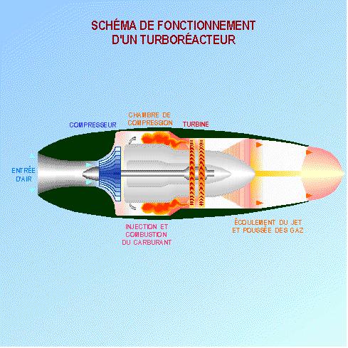 渦槳渦扇渦軸渦噴，航空技術(shù)的核心要素解析，航空技術(shù)核心解析，渦槳渦扇渦軸渦噴詳解