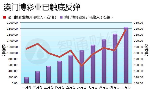 新澳門彩歷史開獎記錄走勢圖，探索與解析，新澳門彩歷史開獎記錄走勢圖深度解析與探索