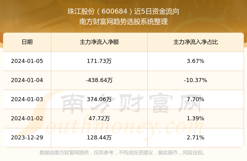 深度解析，600684股票行情，深度解析，600684股票行情分析