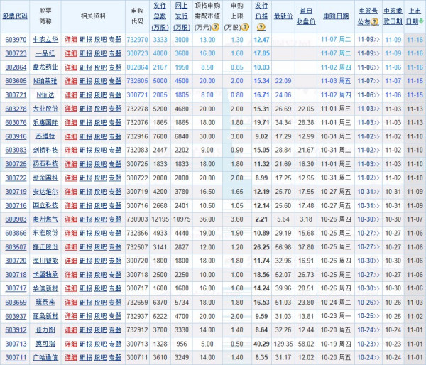 新股申購與上市新股一覽表，投資新機(jī)遇的指南，新股申購與上市新股概覽，投資新機(jī)遇的指南