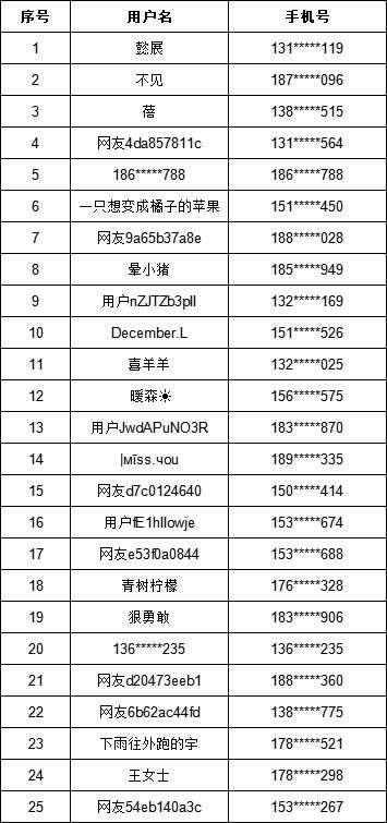 老澳門開(kāi)獎(jiǎng)結(jié)果及2025年開(kāi)獎(jiǎng)結(jié)果查詢表詳解，澳門開(kāi)獎(jiǎng)結(jié)果及查詢表詳解，歷史與未來(lái)展望