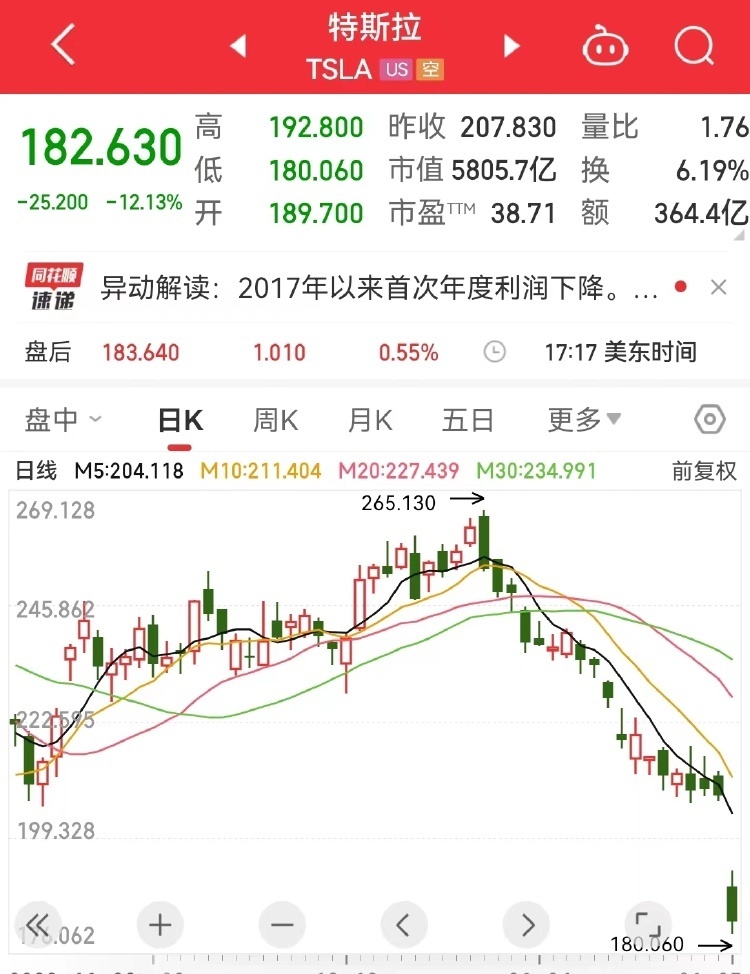 特斯拉股價(jià)暴跌21%，市場(chǎng)波動(dòng)背后的深層原因與未來(lái)展望，特斯拉股價(jià)暴跌背后的深層原因及未來(lái)展望，市場(chǎng)波動(dòng)達(dá)21%