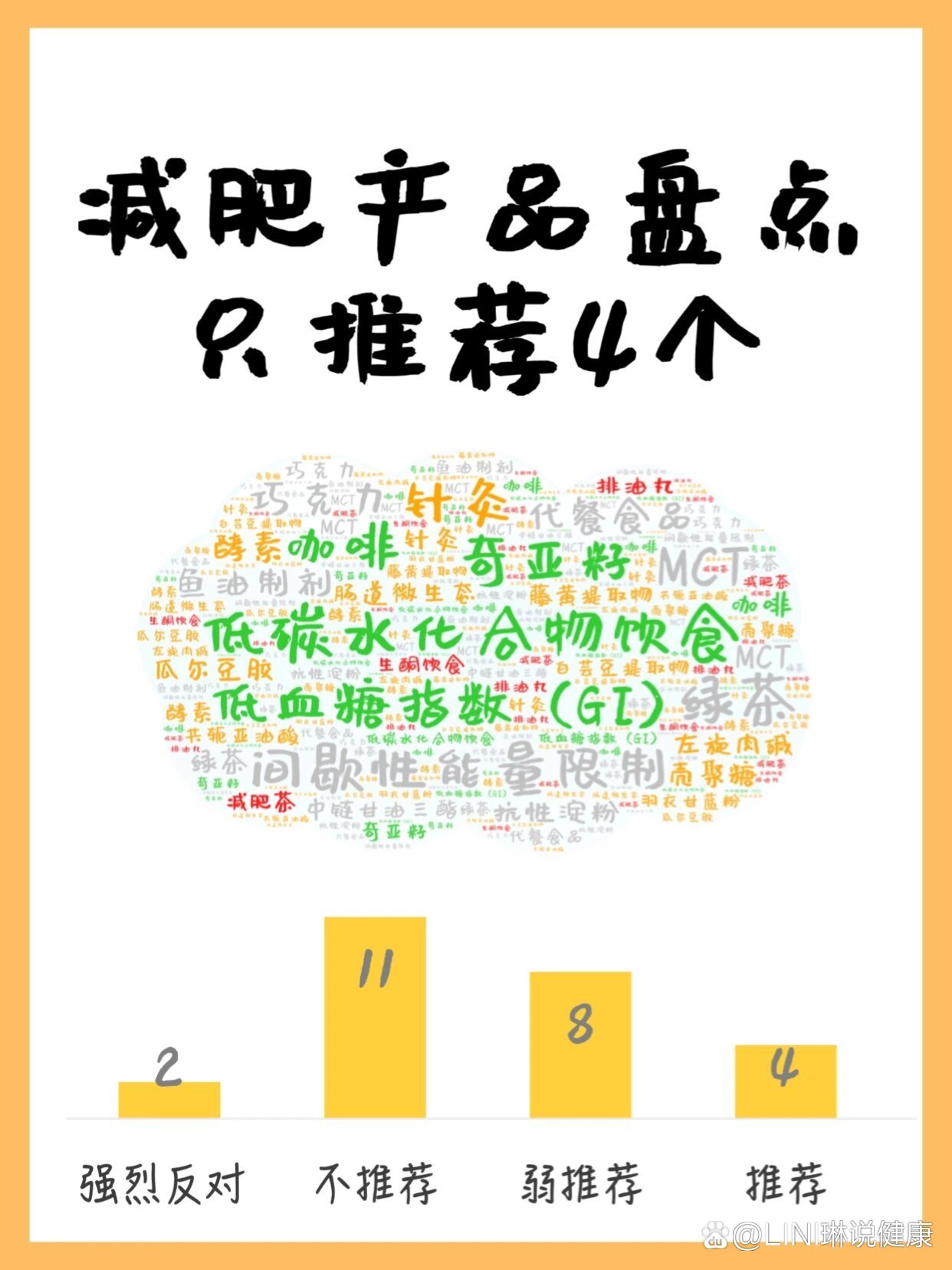 最火的減肥產(chǎn)品，探索市場趨勢與選擇最佳方案，最火減肥產(chǎn)品大盤點，市場趨勢與最佳方案探索