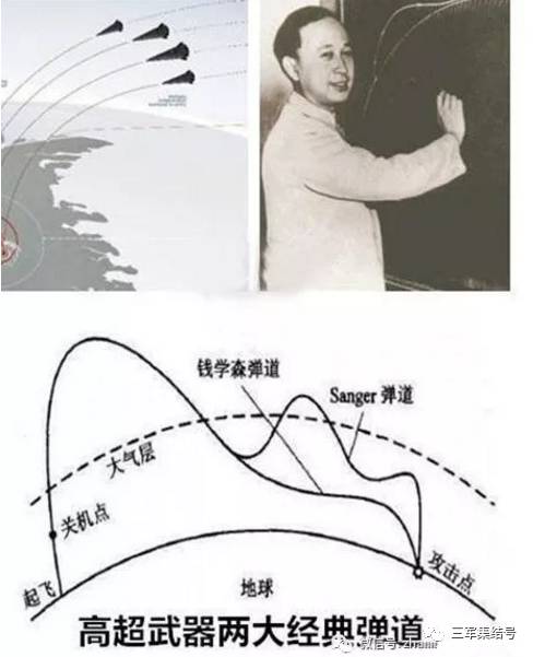 錢學(xué)森彈道理論公式的深度解析，錢學(xué)森彈道理論公式的深度探究