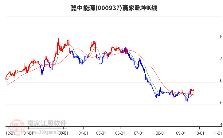 第276頁