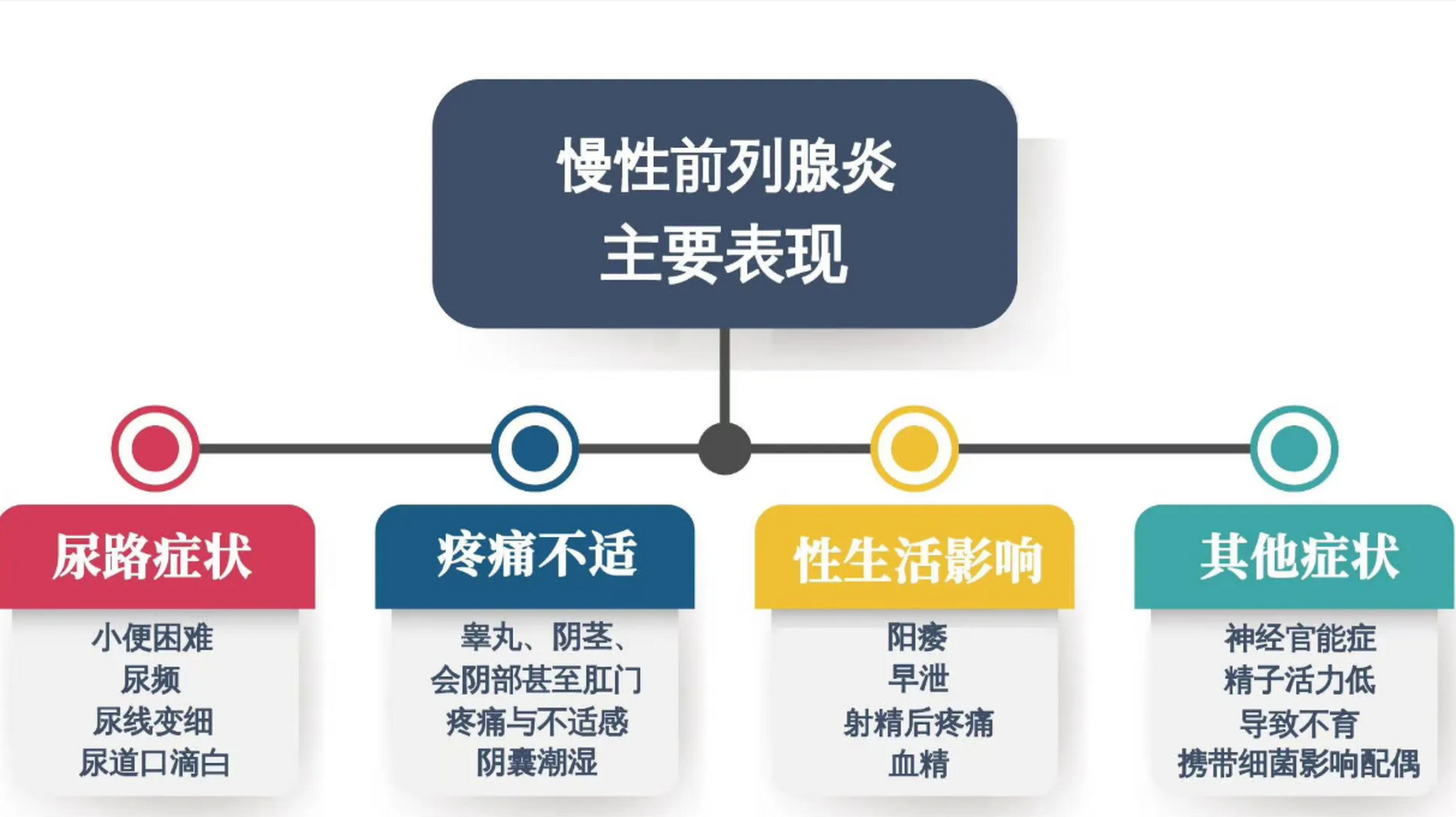 男科感染性疾病的種類及其特點(diǎn)，男科感染性疾病的種類及其特點(diǎn)概述