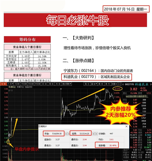 暴漲牛股交流群，探索、分享與成長，暴漲牛股探索與成長交流群