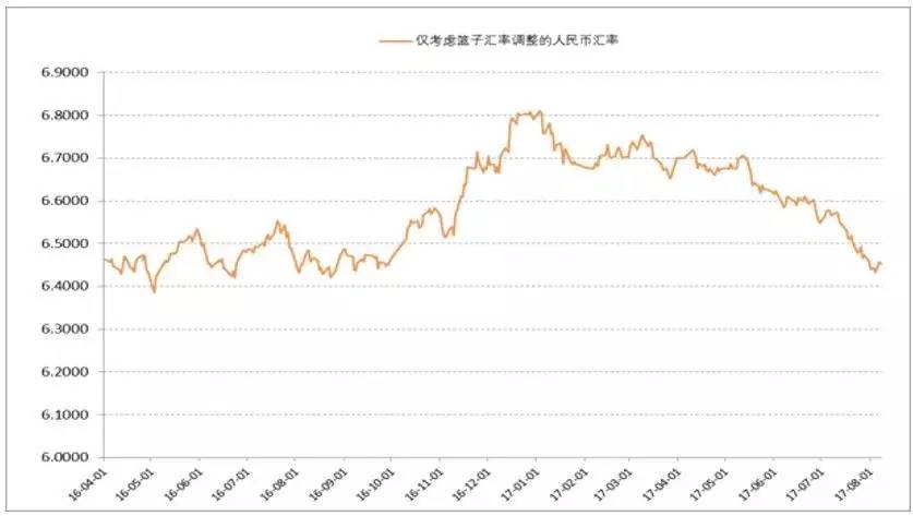 美金匯率對人民幣匯率的影響及其分析，美金匯率對人民幣匯率的影響深度分析，趨勢與挑戰(zhàn)的視角