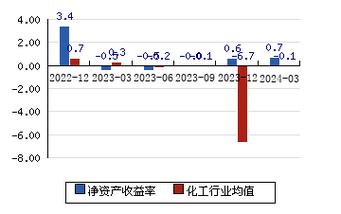 關于002254的最新消息詳解，002254最新消息全面解析