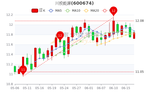 川投能源股票股，深度解析與前景展望，川投能源股票深度解析與未來前景展望