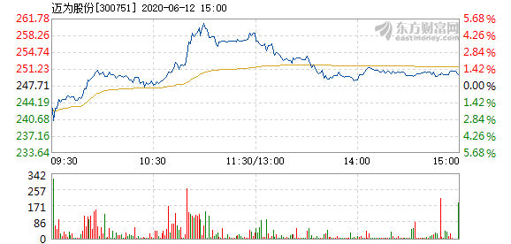 邁為股票，探索與投資機(jī)遇，邁為股票，探索潛力股，把握投資機(jī)遇