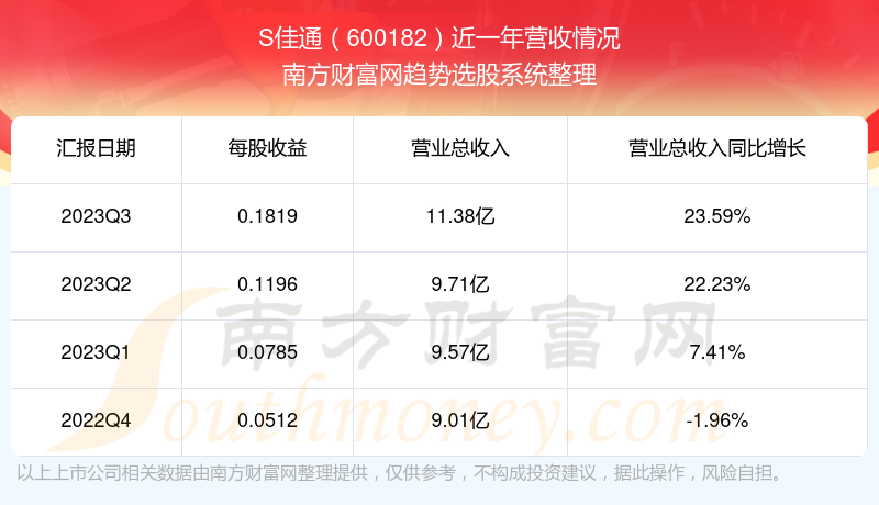 關(guān)于股票600182的深入解析與前景展望，股票600182深度解析及未來前景展望