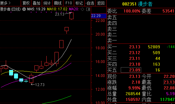 漫步者（002351）股吧，探索與機遇的交匯點，漫步者（002351）股吧，探索機遇，共創(chuàng)未來