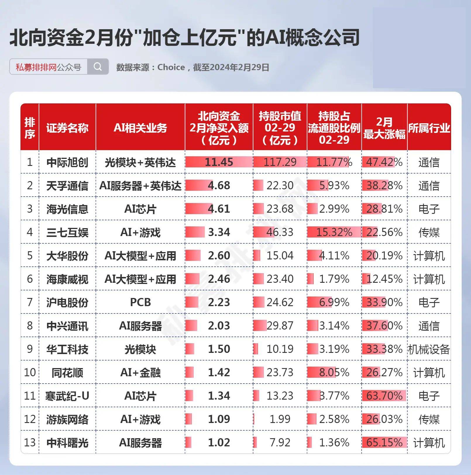 北上資金10月持倉變動的深度解析，北上資金10月持倉深度解析，策略調(diào)整與市場動向觀察