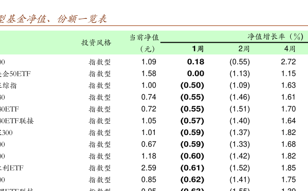 關(guān)于001717基金凈值查詢的全面解析，全面解析，001717基金凈值查詢指南