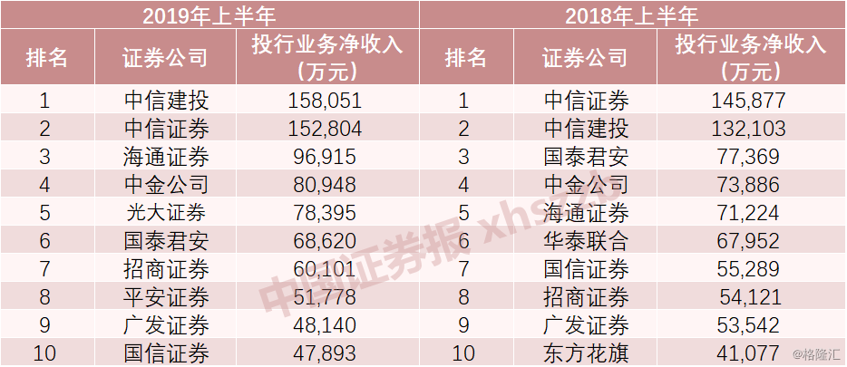 中國(guó)排名前十券商，引領(lǐng)市場(chǎng)，塑造未來，中國(guó)十大券商引領(lǐng)市場(chǎng)，塑造未來格局