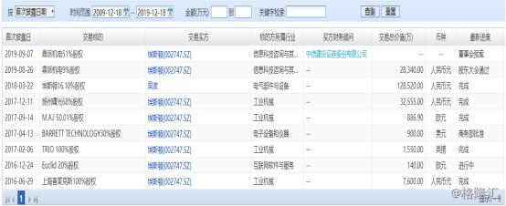 埃斯頓股票股吧——深度解析與前景展望，埃斯頓股票深度解析與前景展望——股吧熱議話題