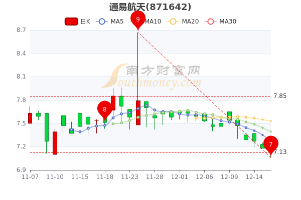 航天股份股票行情深度解析，航天股份股票行情全面深度解析