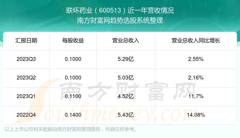 探索600513股吧的獨(dú)特魅力與挑戰(zhàn)，600513股吧的獨(dú)特魅力與挑戰(zhàn)解析