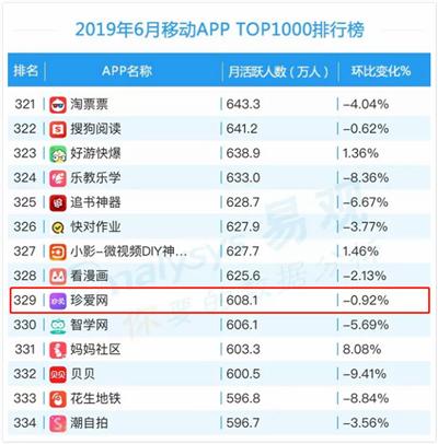 婚戀app排行榜前十名，探索當(dāng)下最受歡迎的婚戀社交平臺，當(dāng)下最熱門婚戀app排行榜TOP10，探索最受歡迎的婚戀社交平臺