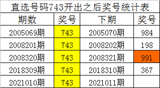 白小姐四肖四碼，揭秘準確預測的神秘面紗，揭秘白小姐四肖四碼準確預測的神秘面紗