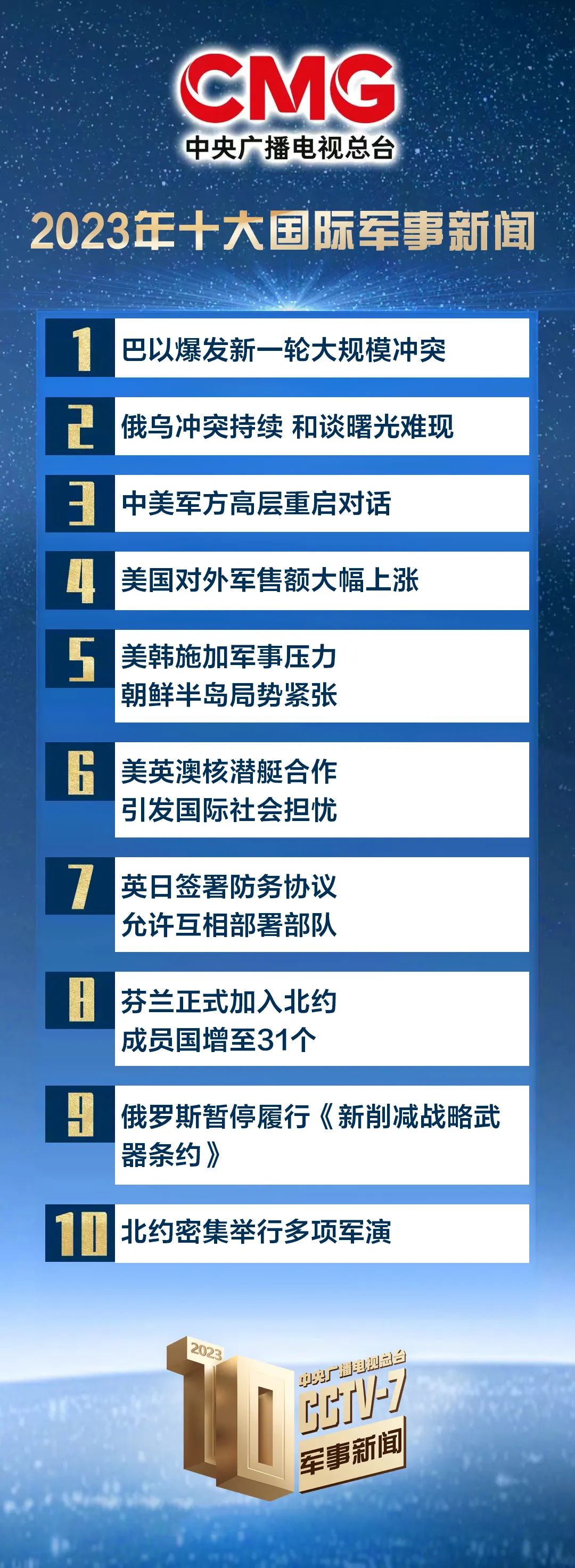 揭秘全球軍事力量排名，2023年軍事排行榜概覽，全球軍事力量排名揭秘，2023年軍事排行榜概覽