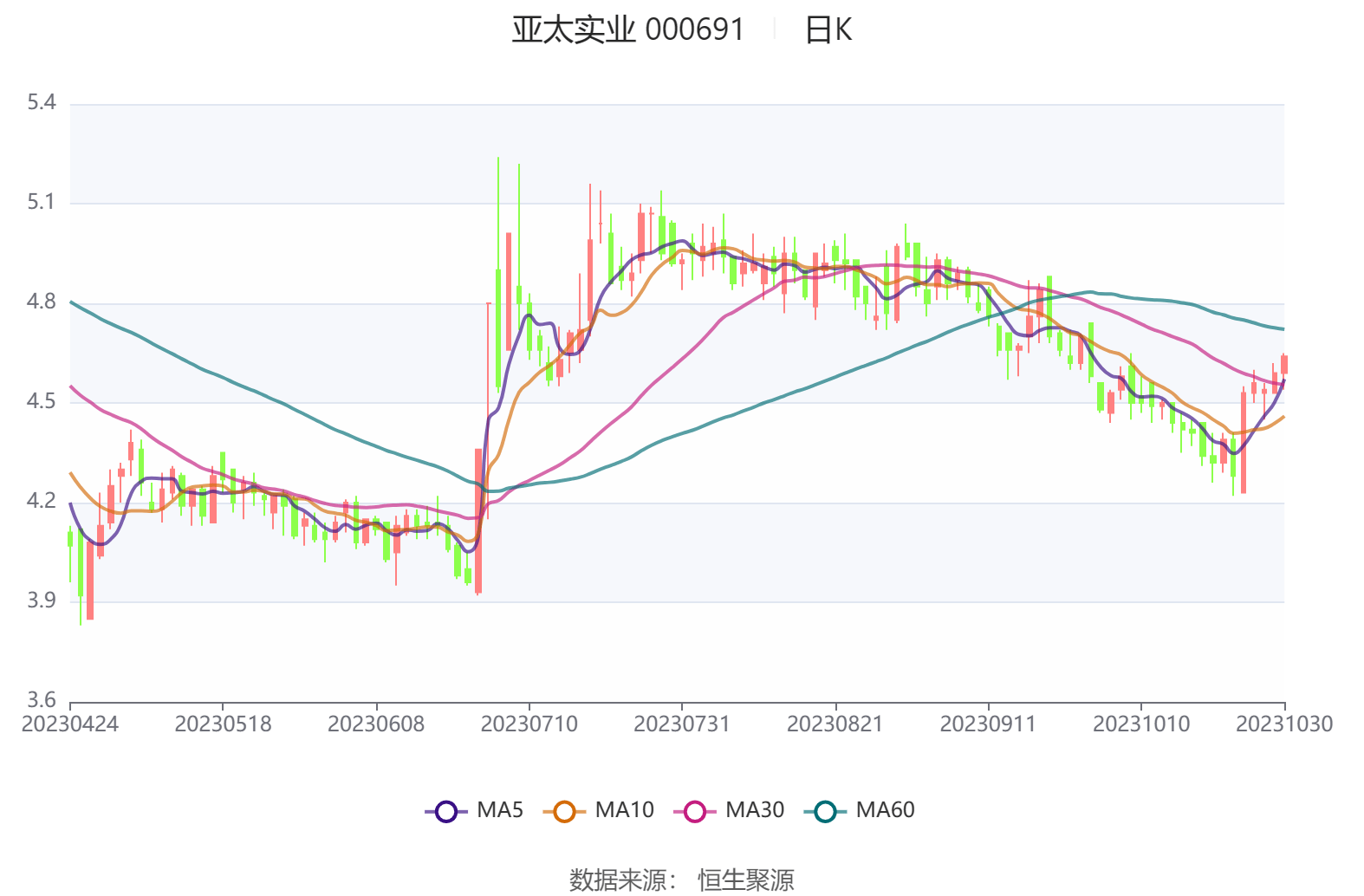 亞太實(shí)業(yè)股吧，探索、交流與發(fā)展的熱土，亞太實(shí)業(yè)股吧，探索、交流與發(fā)展之地