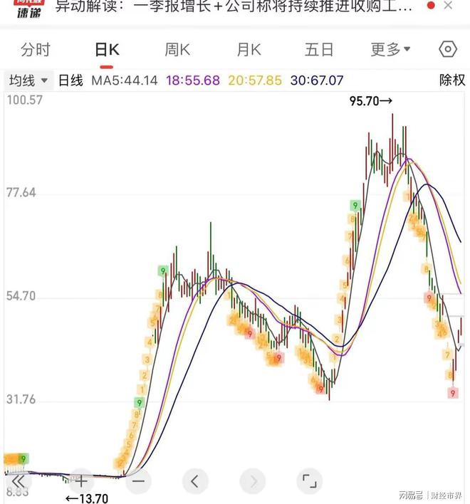 深度解析股票000628，走勢、前景與價值投資，深度解析股票000628走勢、價值投資及前景展望