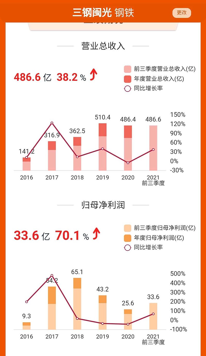 三鋼閩光股票，探索002110的潛力與價(jià)值，三鋼閩光股票（002110）潛力與價(jià)值探索