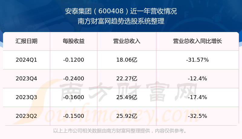 安泰集團股票（股票代碼，600408）深度解析與投資者觀察，安泰集團股票（股票代碼600408）全面解析與投資者觀察指南