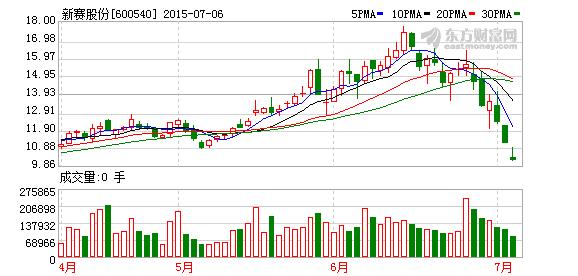 探究股票代碼600540，深度解析與前景展望，深度解析股票代碼600540，現(xiàn)狀與前景展望