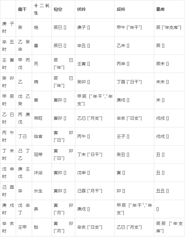 新澳門(mén)彩五行走勢(shì)深度解析，澳門(mén)彩五行走勢(shì)深度解析與預(yù)測(cè)