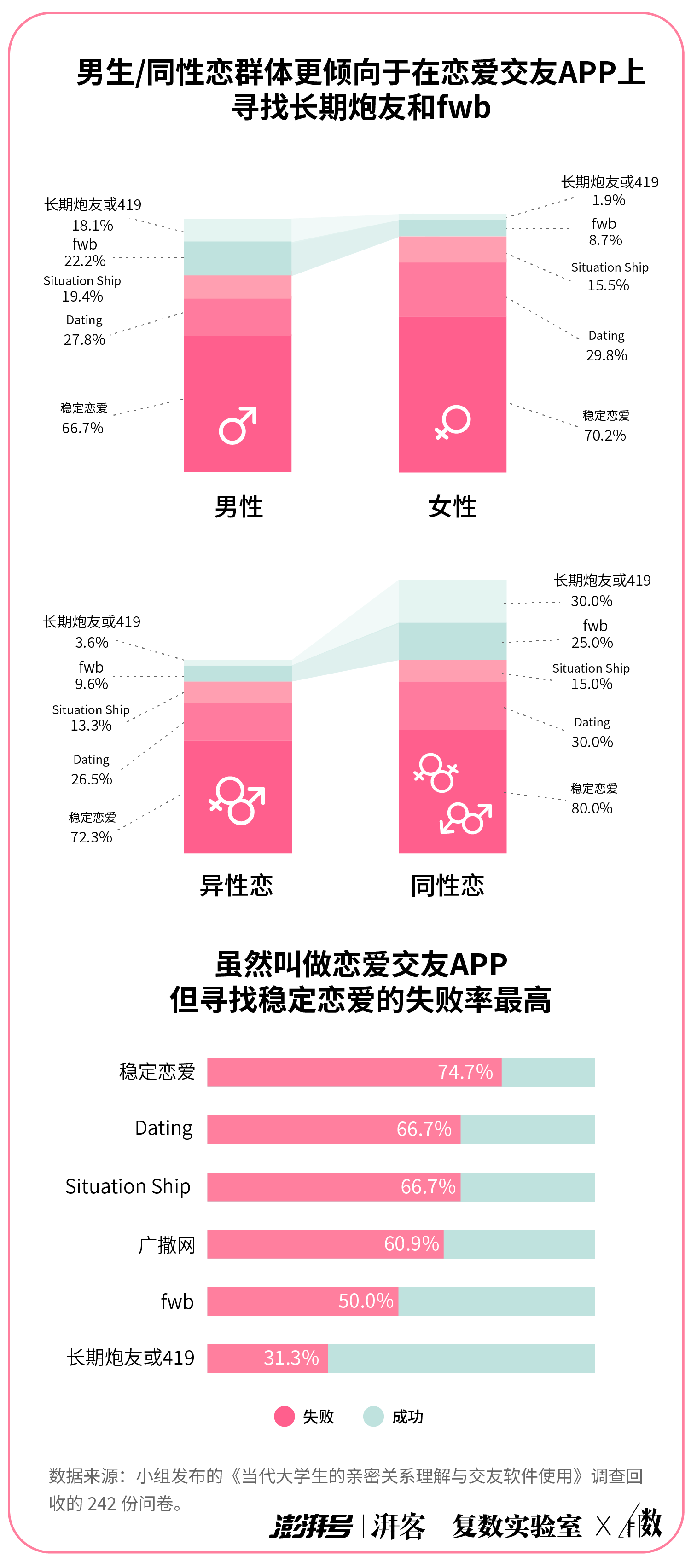 大學(xué)生交友軟件排名及其影響力分析，大學(xué)生交友軟件的排名與影響力解析